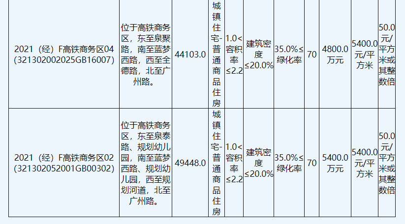 _中國(guó)網(wǎng)地產(chǎn)